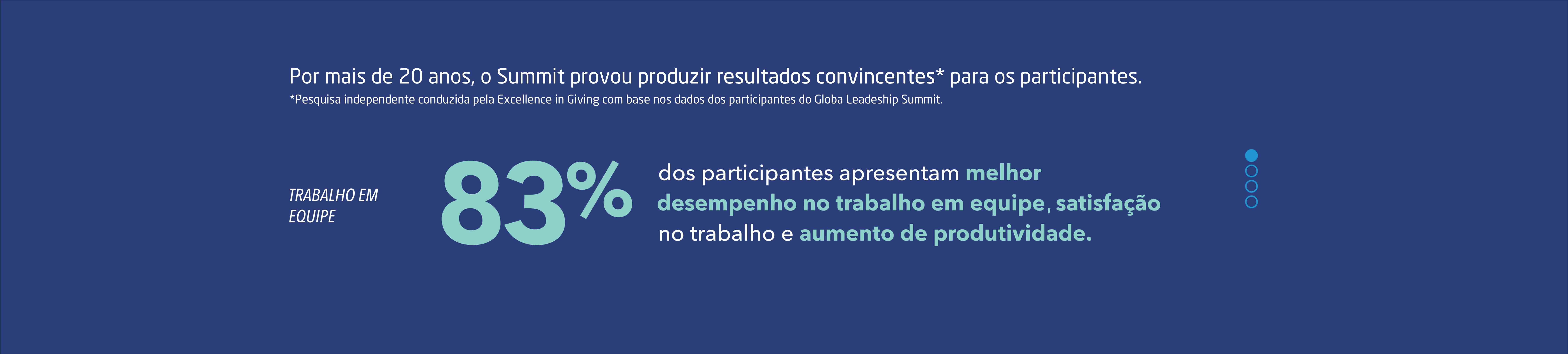 Global Leadership Summit